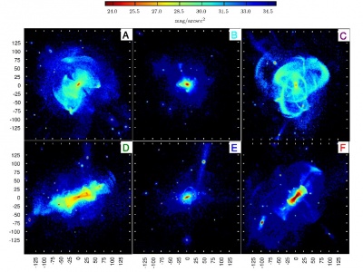 Simulations of the V-mag surface brightness for different halo models. Galactocentric distances in kpc. Credits: “Galactic stellar haloes in the CDM model”, <a href='http://adsabs.harvard.edu/abs/2010MNRAS.406..744C'>Cooper et al. 2010, MNRAS</a>.