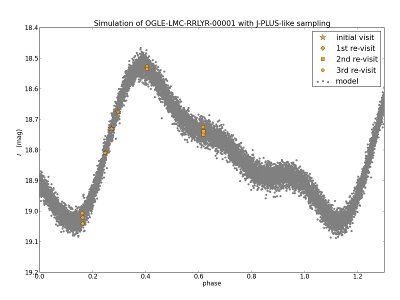 Simulation of an RR Lyrae star.