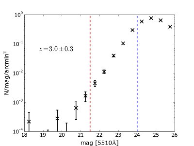 ALHAMBRA galaxy number counts at the redshift range z = 3.0 ± 0.3.