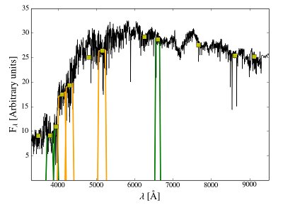Synthetic photometry